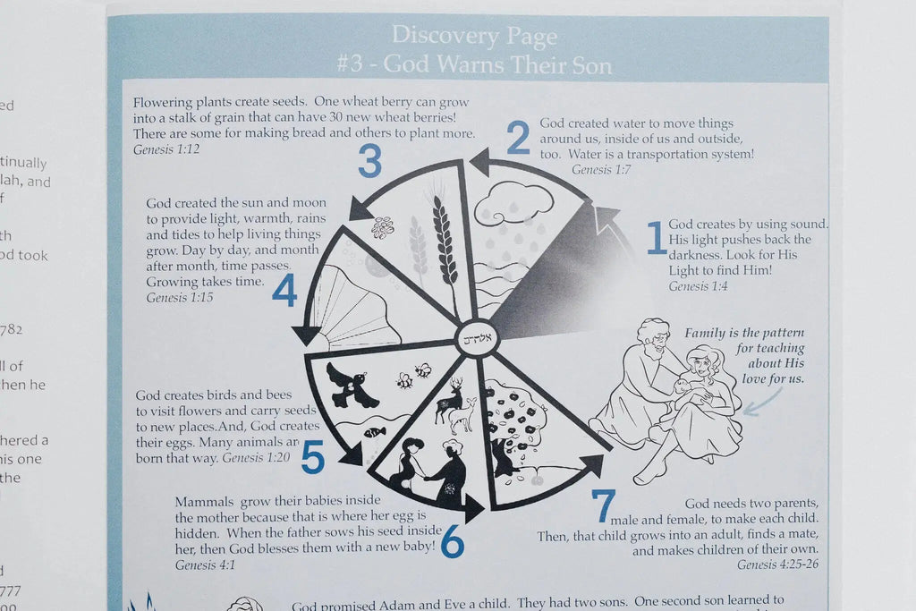 TLV Genesis Guidebook Tree of Life Bible Society